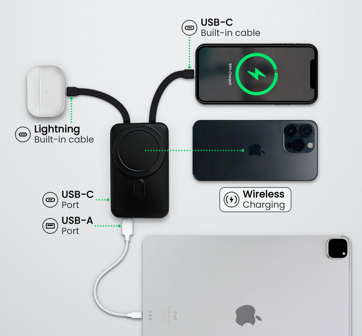 Five ways to charge: the built-in Lightning cable charging a pair of earbuds, the built-in USB-C cable charging a phone, a second phone charging wirelessly, a tablet charging from the USB-A port, and the USB-C port.